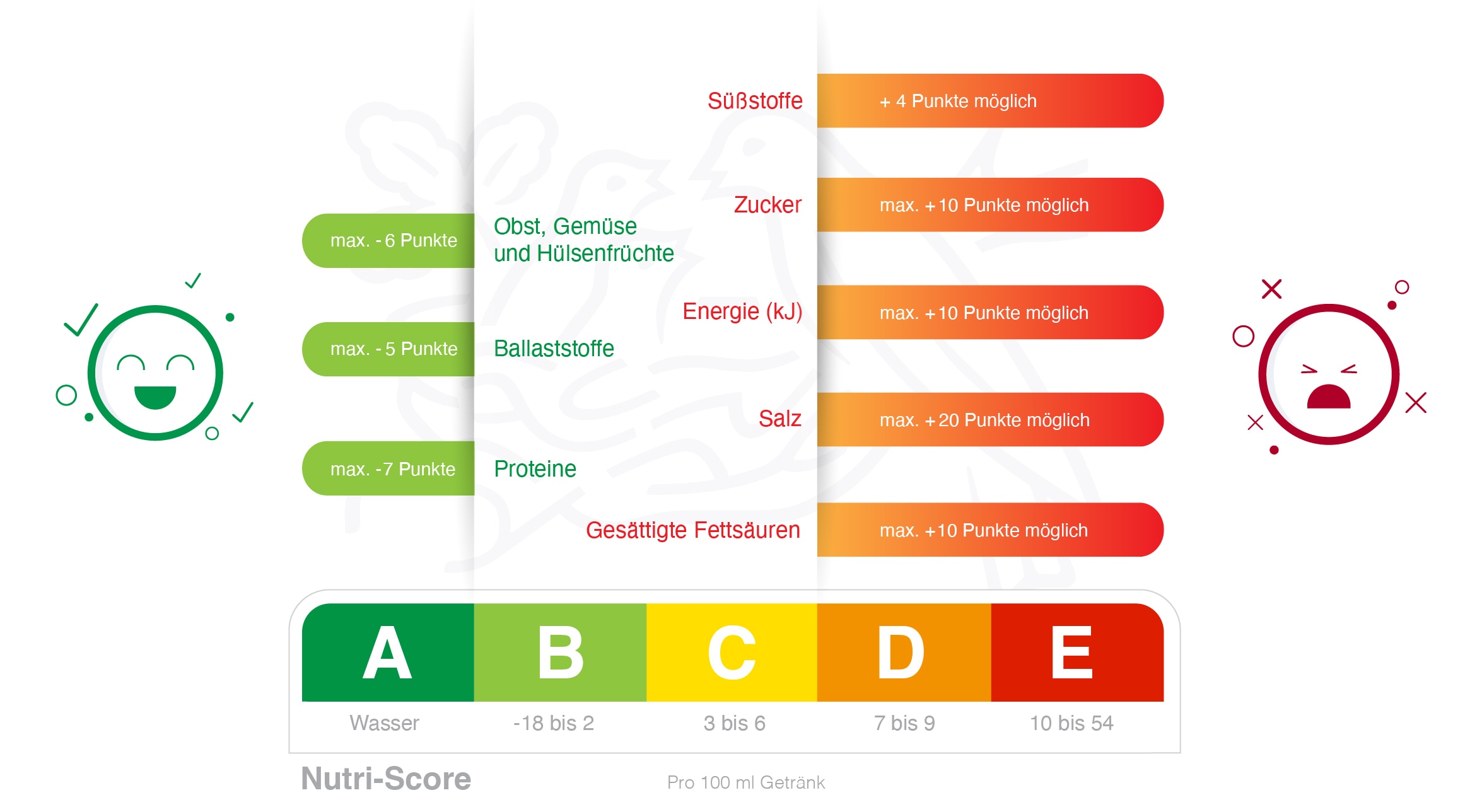 Nutri Score Bedeutung Erkl rung NESCAF Dolce Gusto nutri-score-bedeutung-erkl-rung-nescaf-dolce-gusto