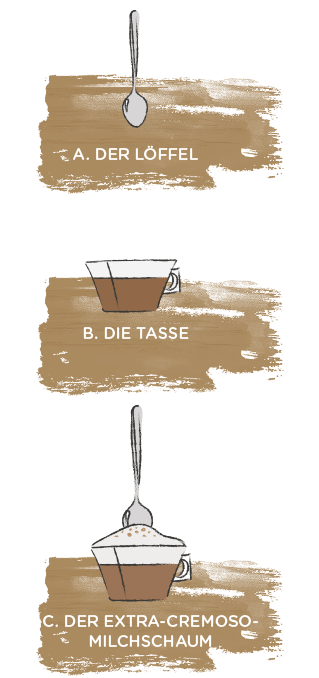 A. Der Löffel; B. Die Tasse; C. Der Extra-Cremoso-Milchschaum